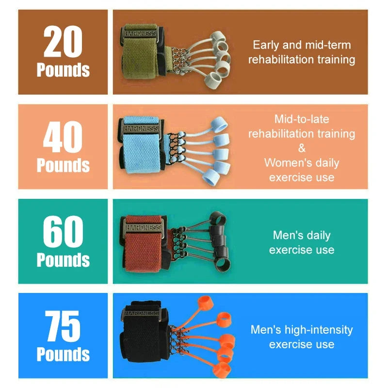 Finger Strength Trainer — Adjustable 20-75 lbs